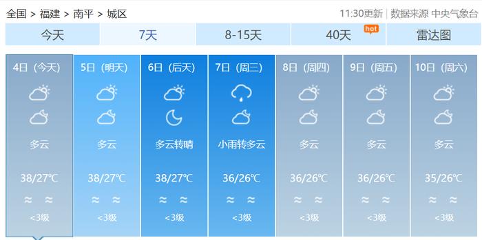 局部40℃！福建高温预警升级！未来七天持续高温！