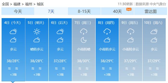 局部40℃！福建高温预警升级！未来七天持续高温！
