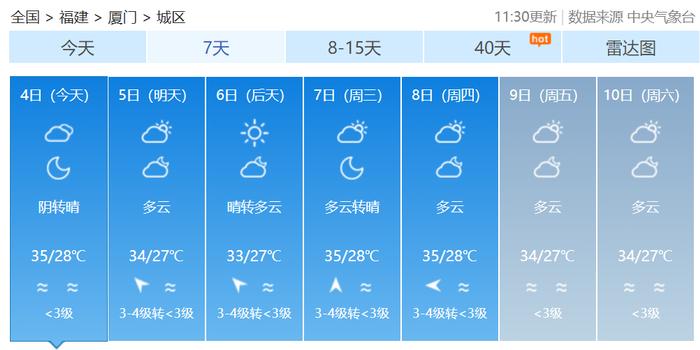 局部40℃！福建高温预警升级！未来七天持续高温！