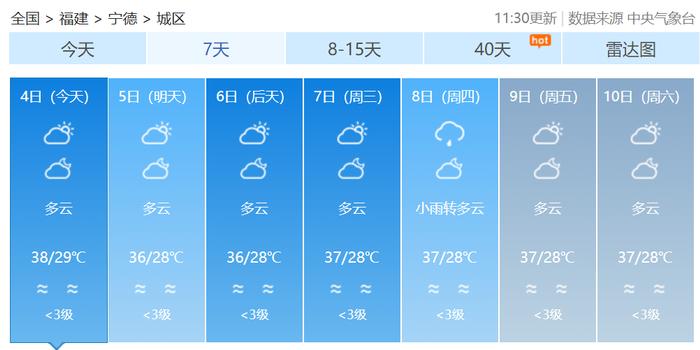 局部40℃！福建高温预警升级！未来七天持续高温！