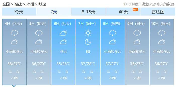 局部40℃！福建高温预警升级！未来七天持续高温！