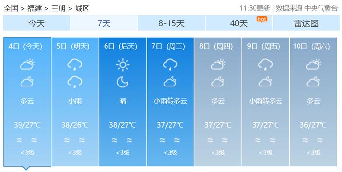 局部40℃！福建高温预警升级！未来七天持续高温！