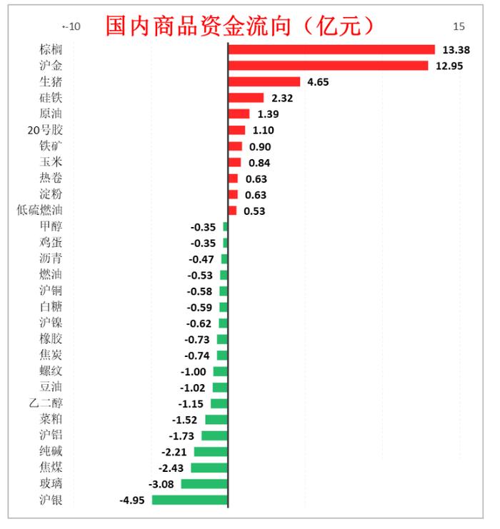 八月第一周总结：美元大跌，人民币升值，市场的逻辑或将变化