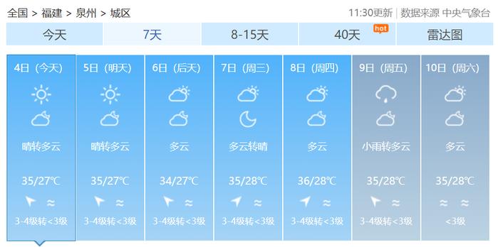 局部40℃！福建高温预警升级！未来七天持续高温！