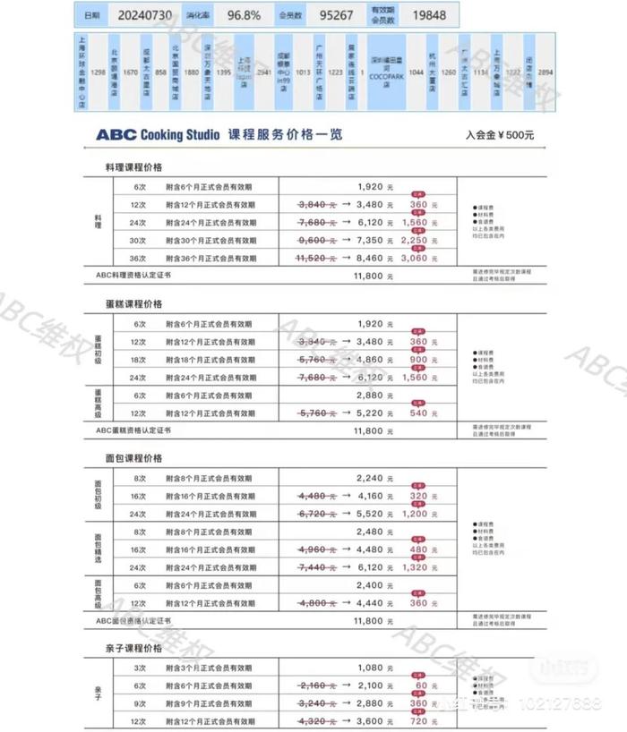 知名品牌ABC中国大陆门店全关，上千万会费退款难