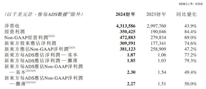 东方甄选不是俞敏洪唯一的希望了