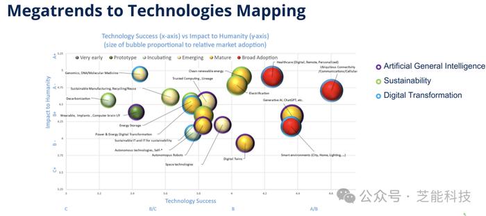 IEEE 2024年：技术大趋势会如何改变我们的生活？