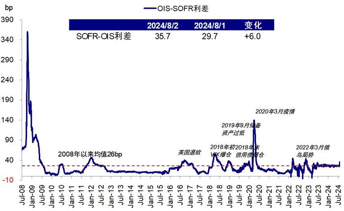 中金：有关“衰退交易”的几个焦点问题