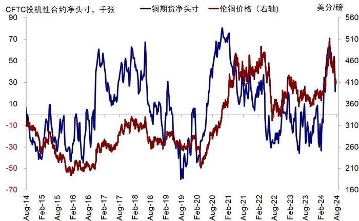 中金：有关“衰退交易”的几个焦点问题