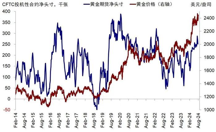 中金：有关“衰退交易”的几个焦点问题