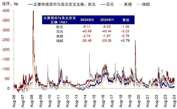 中金：有关“衰退交易”的几个焦点问题