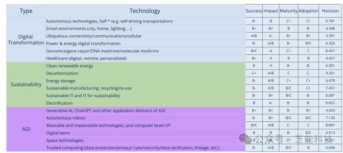 IEEE 2024年：技术大趋势会如何改变我们的生活？