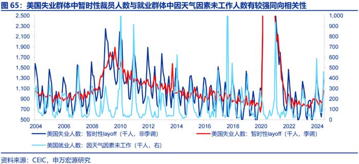 申万宏源：美国非农走弱 9月降息50BP概率升至72%