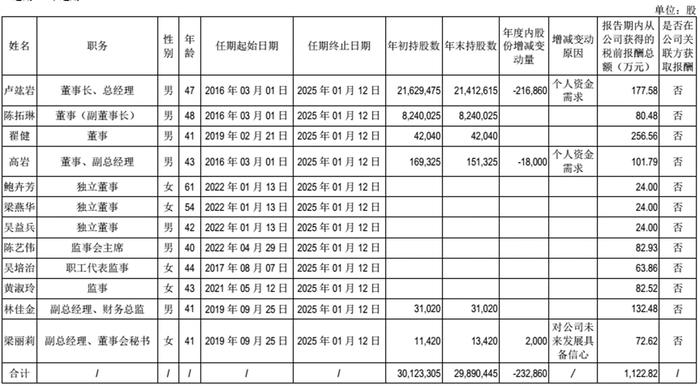 603444，《问道》还能“问”多久，下一个“道”什么时候问出来