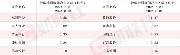 推出智算中心建设的一整套方案和服务 算力概念股20CM涨停 本周机构密集调研相关上市公司