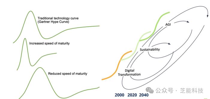 IEEE 2024年：技术大趋势会如何改变我们的生活？