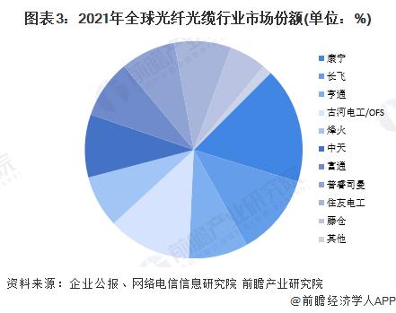 量子网络新时代！英国科学家开发出新型特种光纤：能在节点本身实现量子计算【附光纤光缆技术赛道观察图谱】