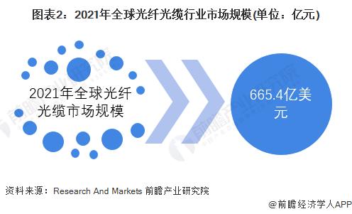 量子网络新时代！英国科学家开发出新型特种光纤：能在节点本身实现量子计算【附光纤光缆技术赛道观察图谱】