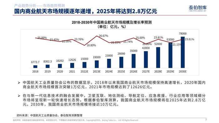 国产“星链”首批组网卫星即将发射 商业航天的“黄金发展周期”要来了？