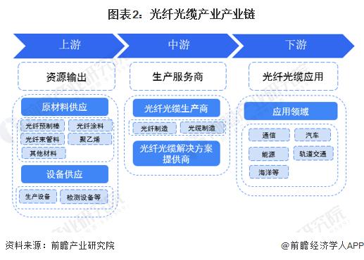 量子网络新时代！英国科学家开发出新型特种光纤：能在节点本身实现量子计算【附光纤光缆技术赛道观察图谱】