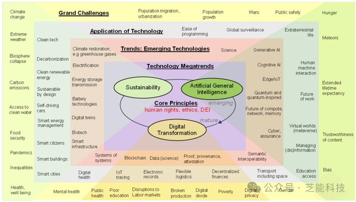 IEEE 2024年：技术大趋势会如何改变我们的生活？