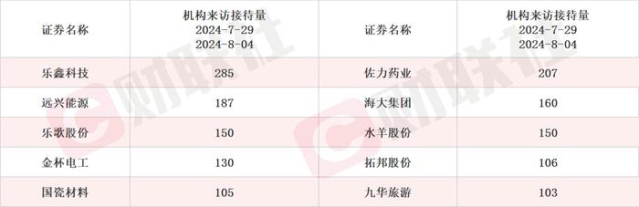 推出智算中心建设的一整套方案和服务 算力概念股20CM涨停 本周机构密集调研相关上市公司