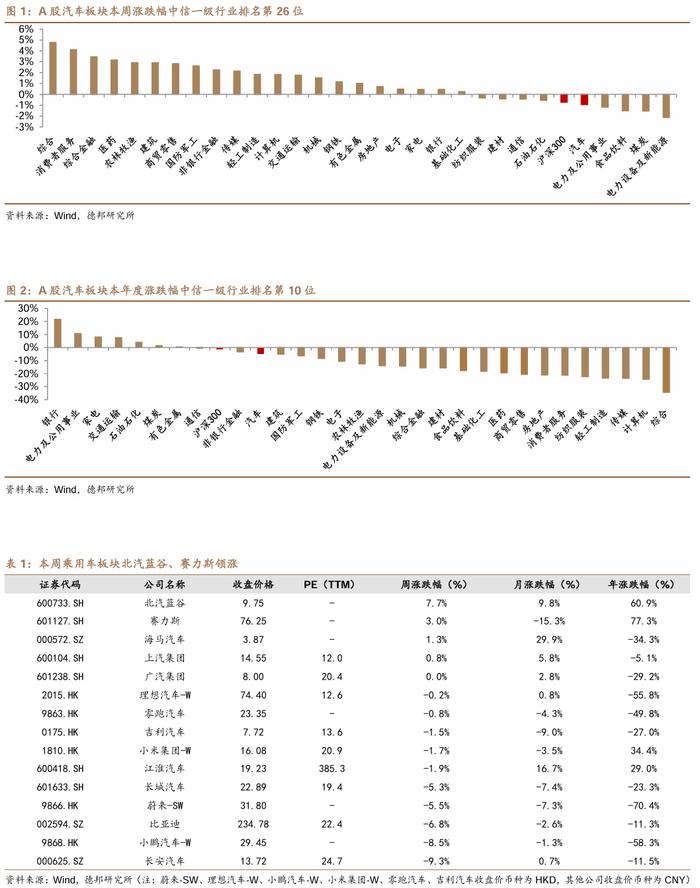 【德邦汽车】两部委发布老旧货车报废更新补贴标准，美国推迟对中国电动汽车加征关税