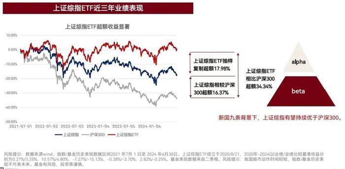 梁杏：上证综指ETF——表达市场观点的绝佳方式