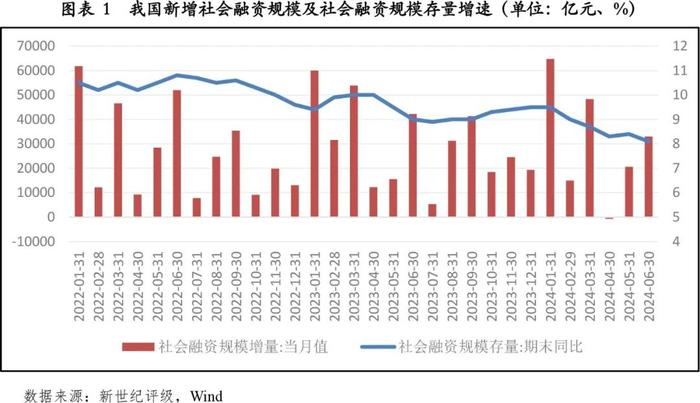 【债市研究】债券市场利率低位波动趋势仍将延续——2024年上半年债券市场利率分析及展望