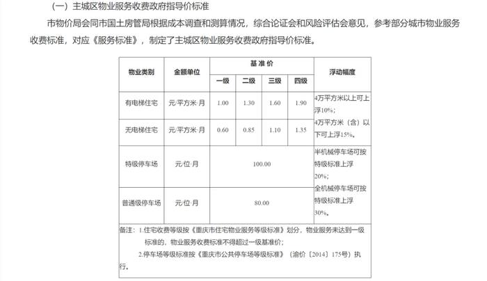 重庆数百个小区要求降物业费，有高端小区业主要求“从5元降到1.485元”，什么情况？