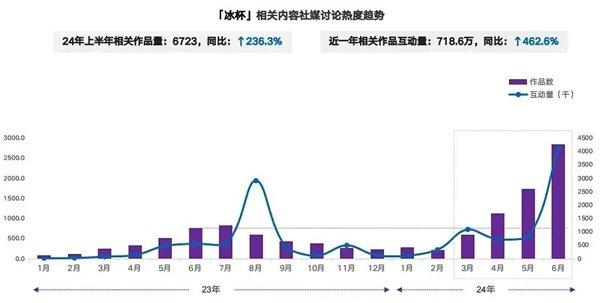 夏天救我命的冰杯 卖这么贵 是有原因的