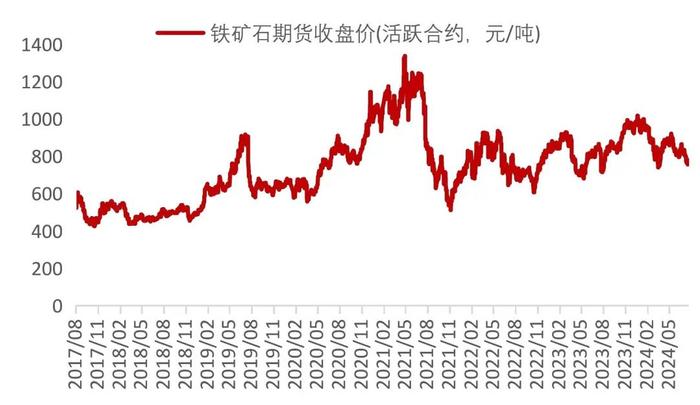 【山证煤炭】行业周报（20240729-20240804）：降息叠加设备更新计划实施，关注双焦需求恢复