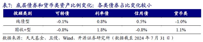 基金投顾如何看降息潮 | 开源金工