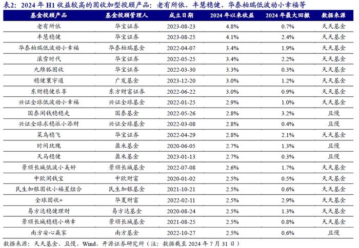 基金投顾如何看降息潮 | 开源金工