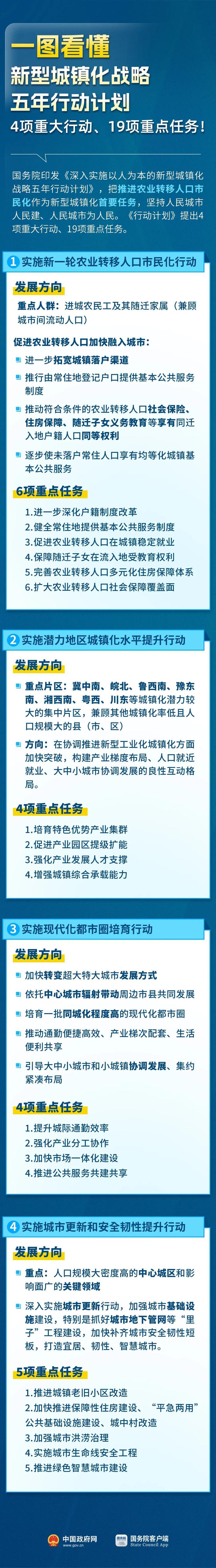 未来5年城市怎样更新、改造、建设？国务院发文