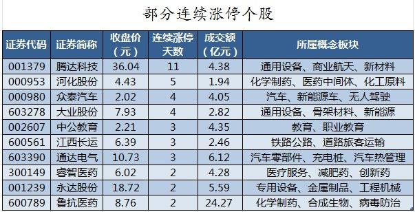 数据复盘丨72股被主力资金减持超1亿元 龙虎榜机构抢筹神宇股份等