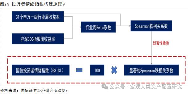 【国信策略】全球风险资产止损交易下的配置逻辑