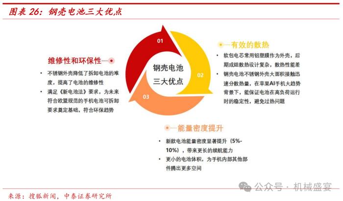 激光焊接设备龙头，3C业务迸发生机——联赢激光（688518.SH）深度报告