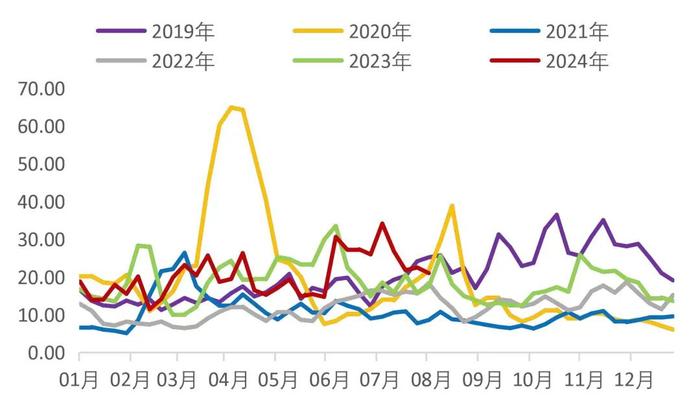 【山证煤炭】行业周报（20240729-20240804）：降息叠加设备更新计划实施，关注双焦需求恢复