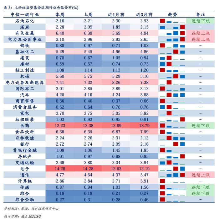 量化市场追踪周报(2024W30)：重视组合抗风险属性与个股Alpha