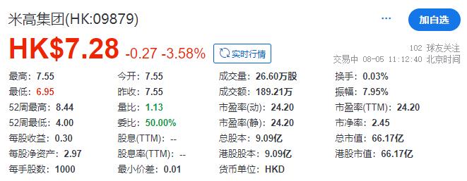 香港上市4个多月，遭香港证监会点名股权高度集中