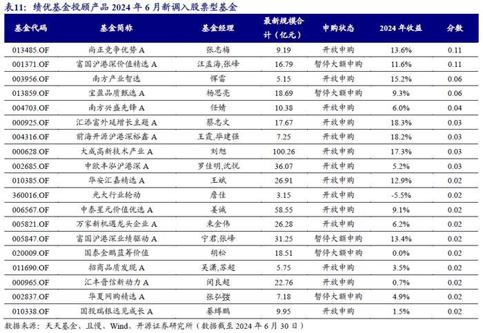 基金投顾如何看降息潮 | 开源金工