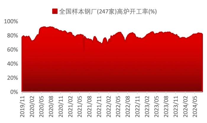 【山证煤炭】行业周报（20240729-20240804）：降息叠加设备更新计划实施，关注双焦需求恢复