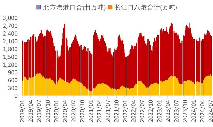 【山证煤炭】行业周报（20240729-20240804）：降息叠加设备更新计划实施，关注双焦需求恢复