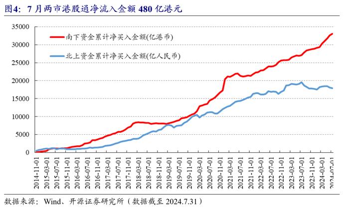 港股量化：7月组合超额-0.1%，8月组合增配有色、传媒 | 开源金工