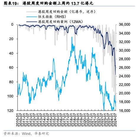 华泰 | 港股策略：外盘risk-off下的港股演绎路径