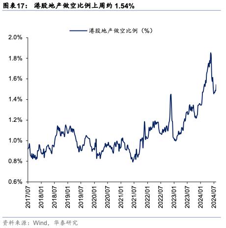 华泰 | 港股策略：外盘risk-off下的港股演绎路径