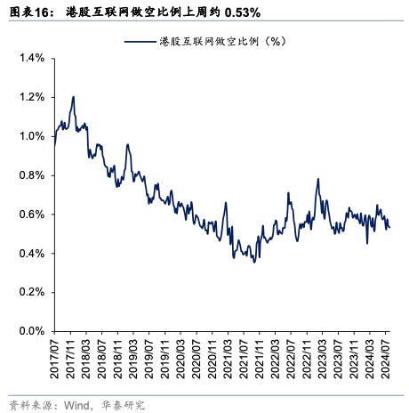 华泰 | 港股策略：外盘risk-off下的港股演绎路径