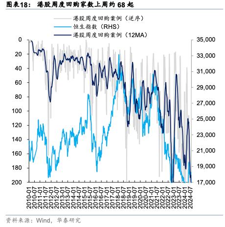 华泰 | 港股策略：外盘risk-off下的港股演绎路径