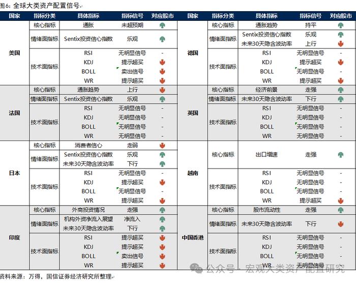 【国信策略】全球风险资产止损交易下的配置逻辑